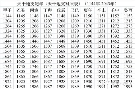 兔年天干地支|干支纪年对照表，天干地支年份对照表